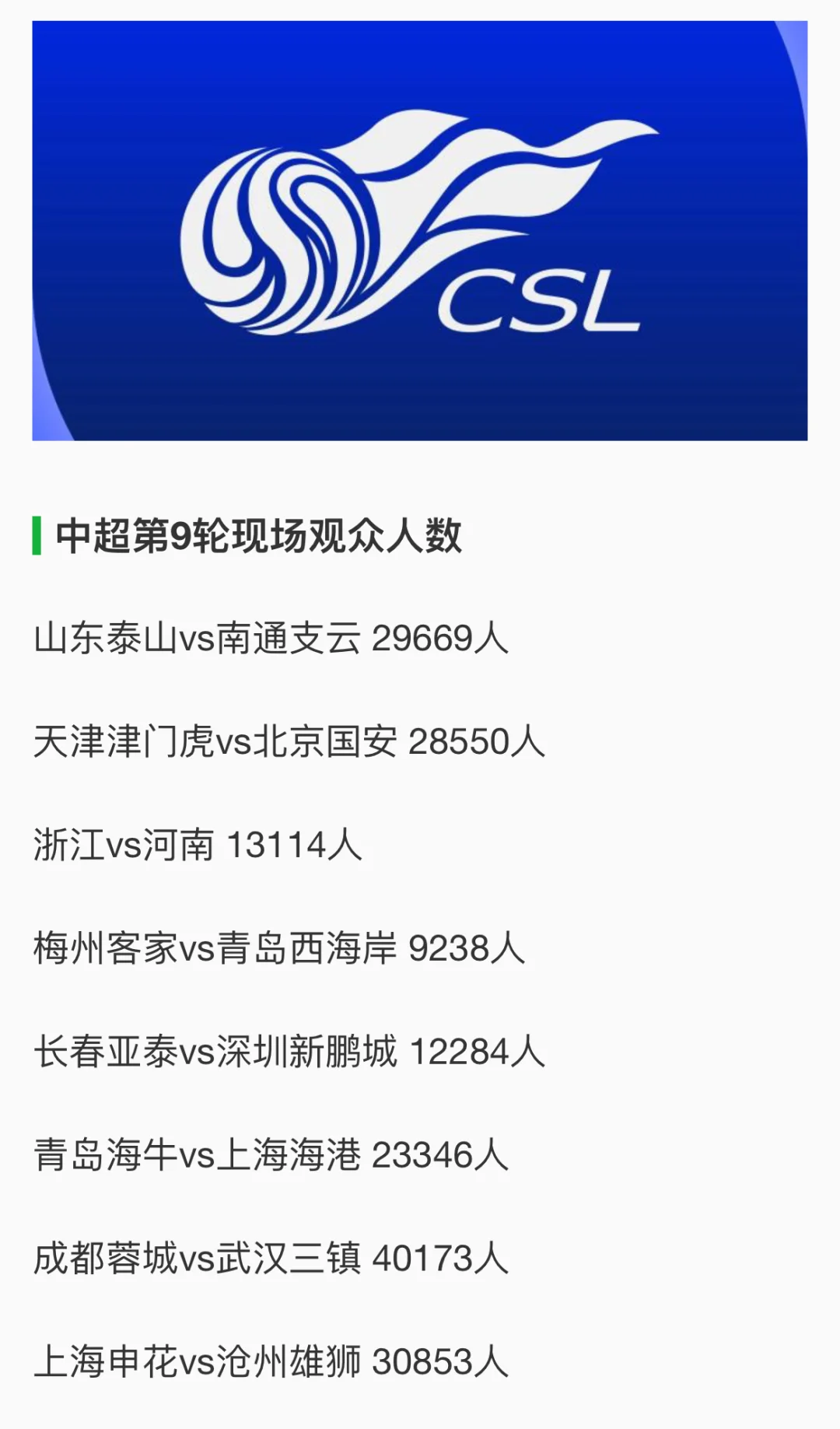 中超联赛第11轮最佳球迷氛围评选结果公布的简单介绍