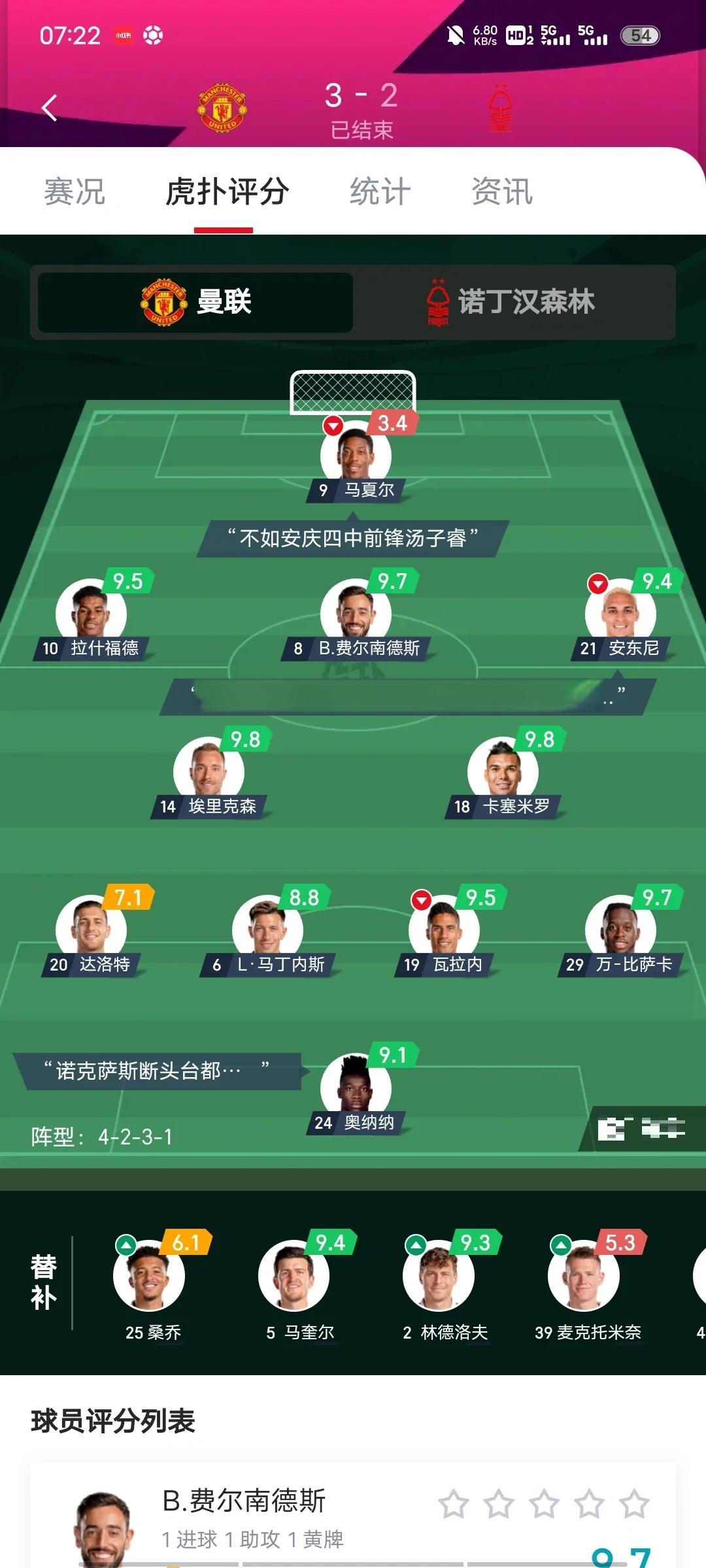曼联多线作战阵容调整，保证体能充沛的简单介绍
