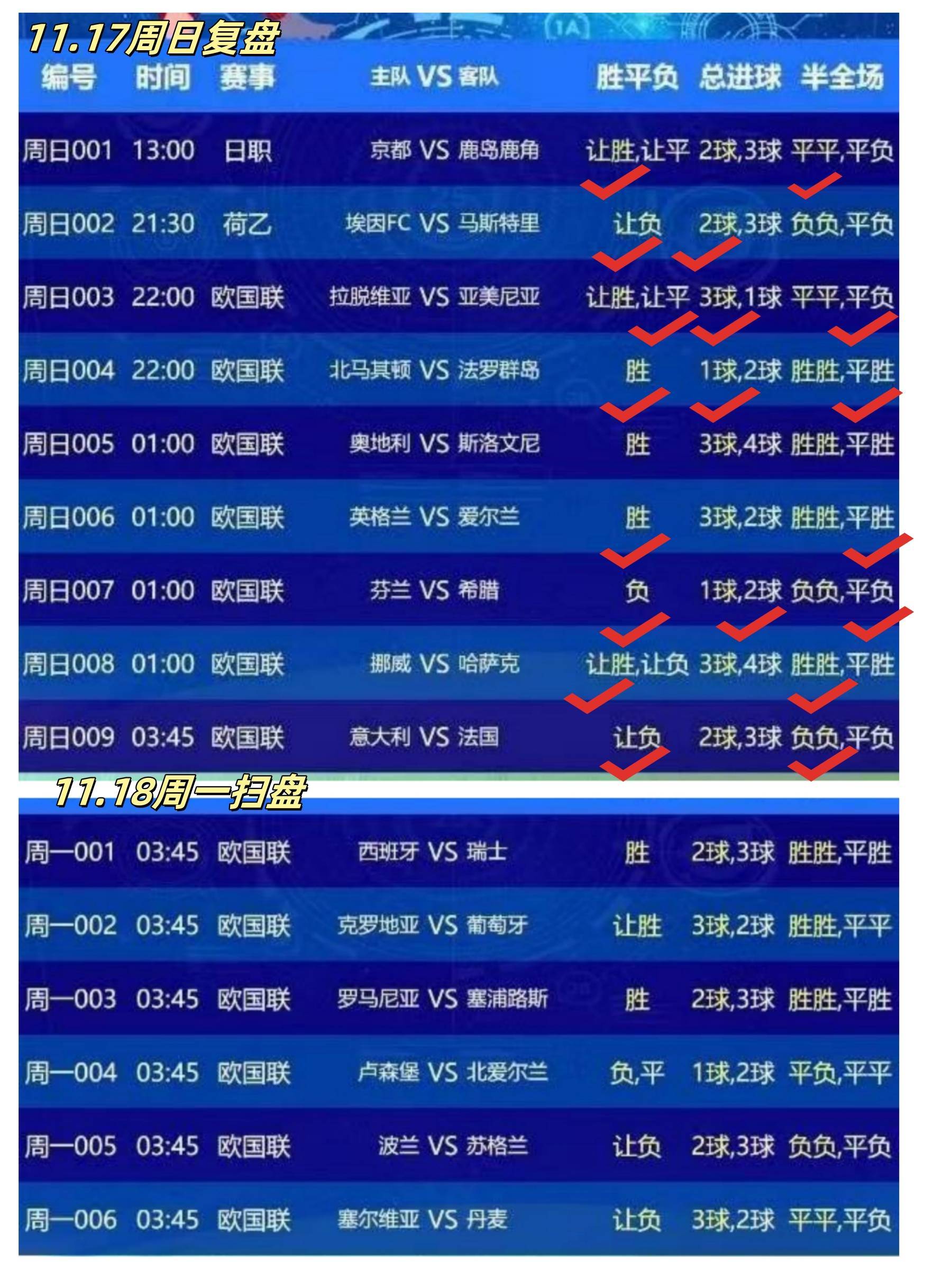 包含7月15号每日足球推荐；今日足球推荐：欧冠资格赛阿拉木图VS奥林的词条